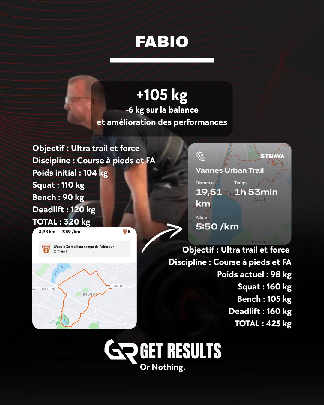 Fiche de résultats publiée par Get Results pour Fabio