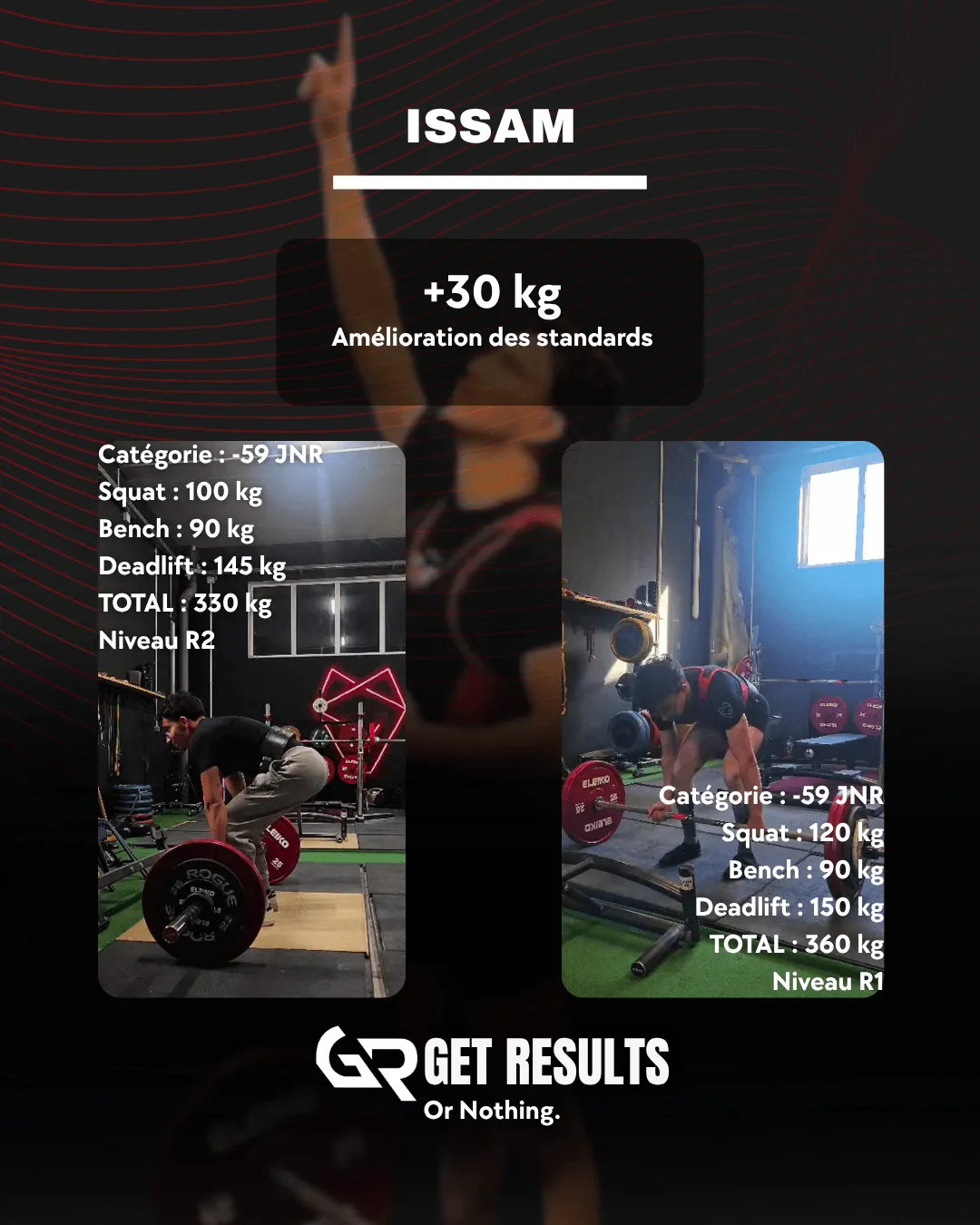 Fiche de résultats publiée par Get Results pour Issam